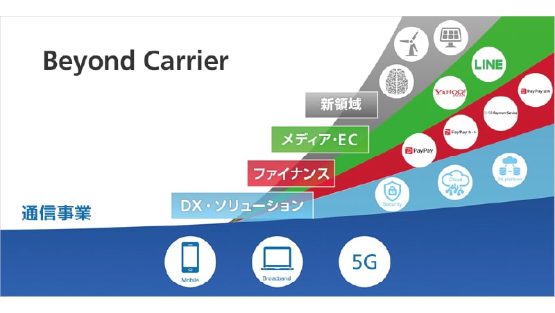 ソフトバンク株式会社