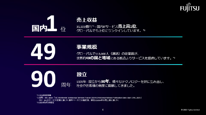 富士通グループ