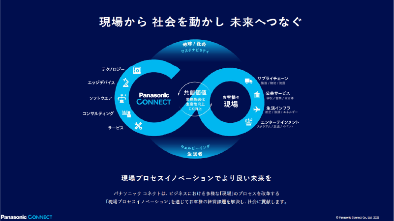 パナソニック コネクト株式会社