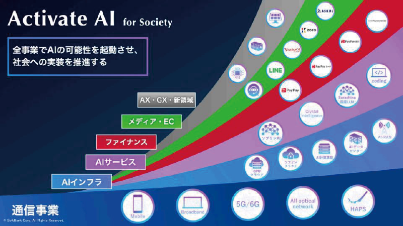 ソフトバンク株式会社